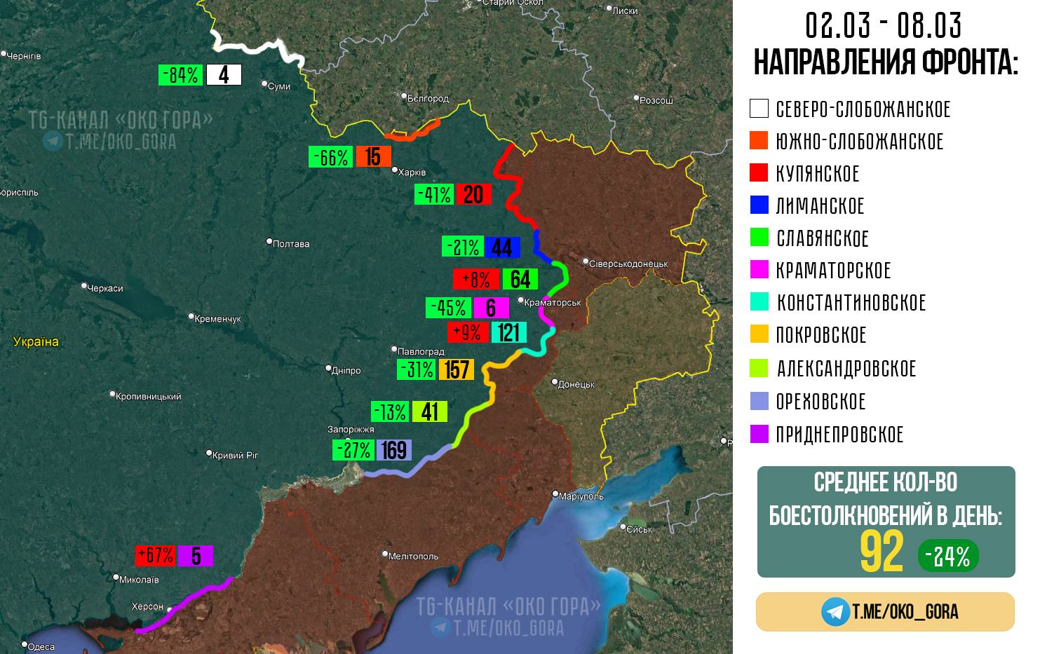 Ukraine’s New Strategy: the goal is no longer just to destroy infantry, but to paralyse the Russian rear